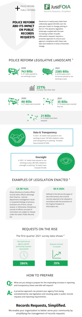 police-reform-and-its-impact-on-public-records-request-infographic-news